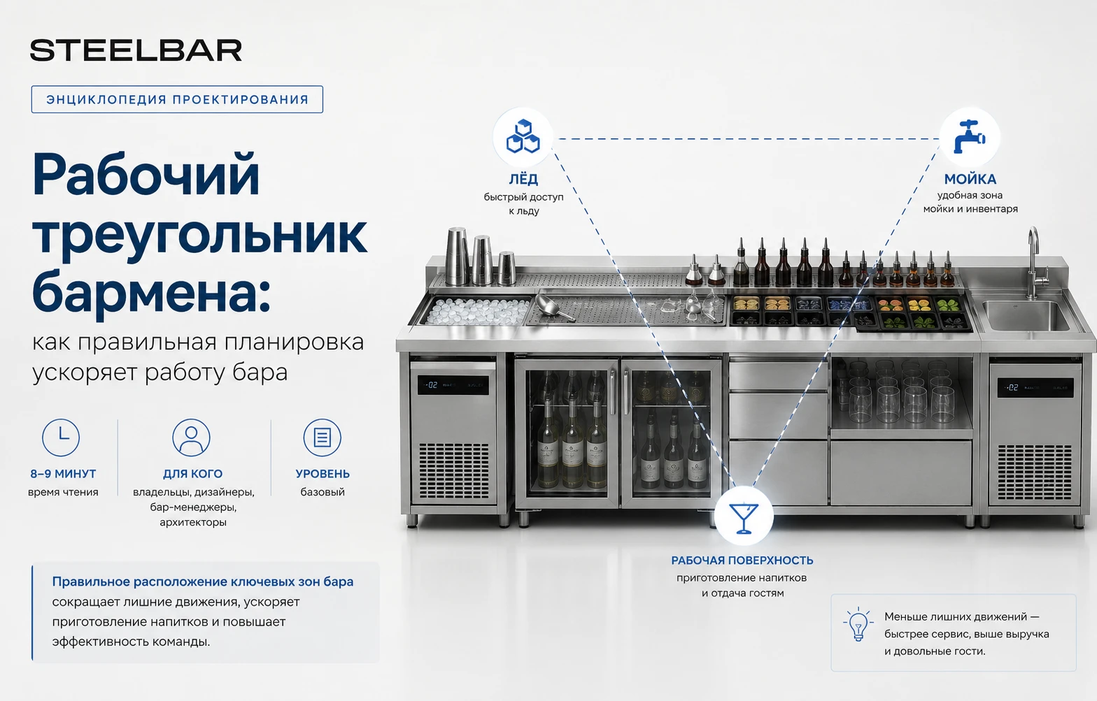 Рабочий треугольник бармена